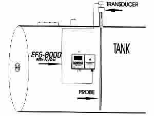 EFG-8000 Installation